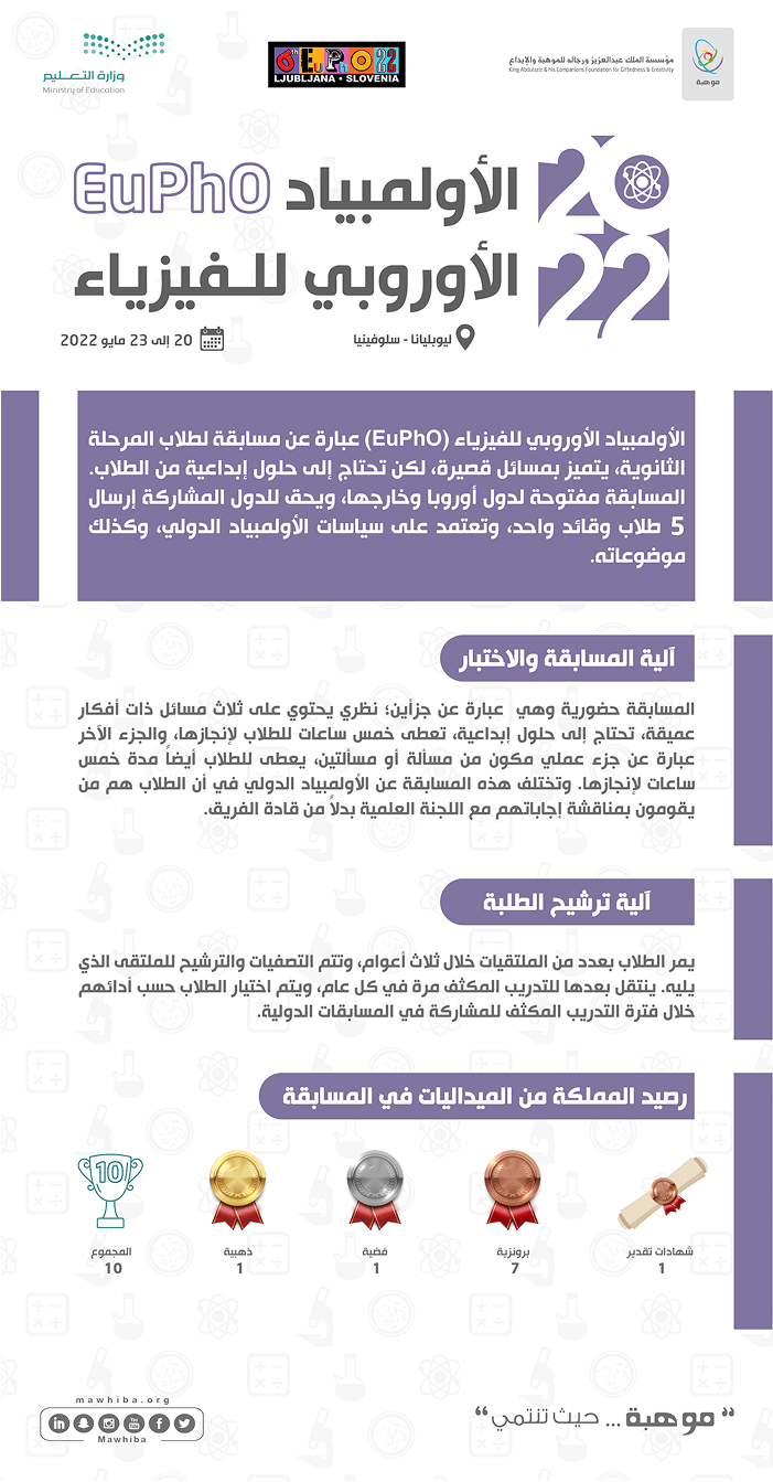 European Physics Olympiad - EuPhO