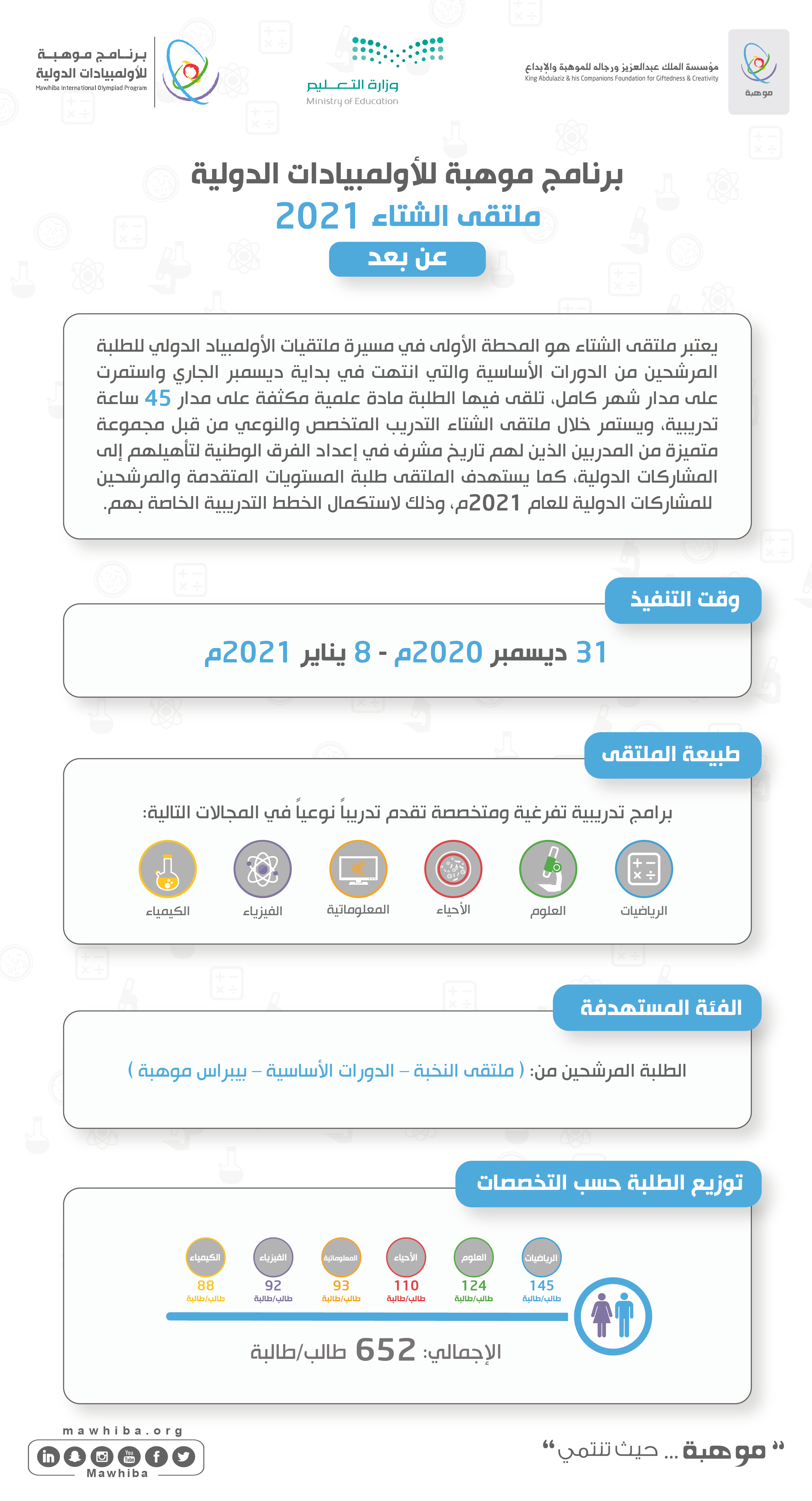 Winter Gathering 2021