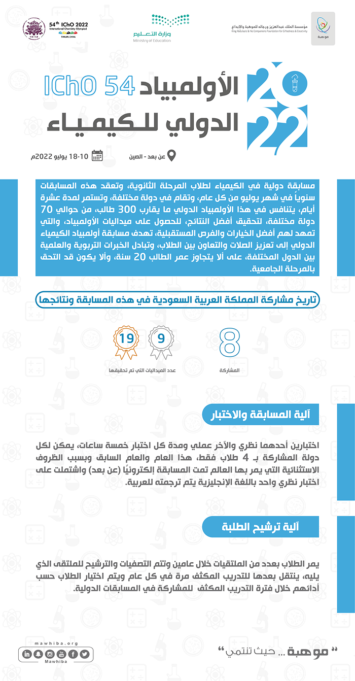 International Chemistry Olympiad IChO