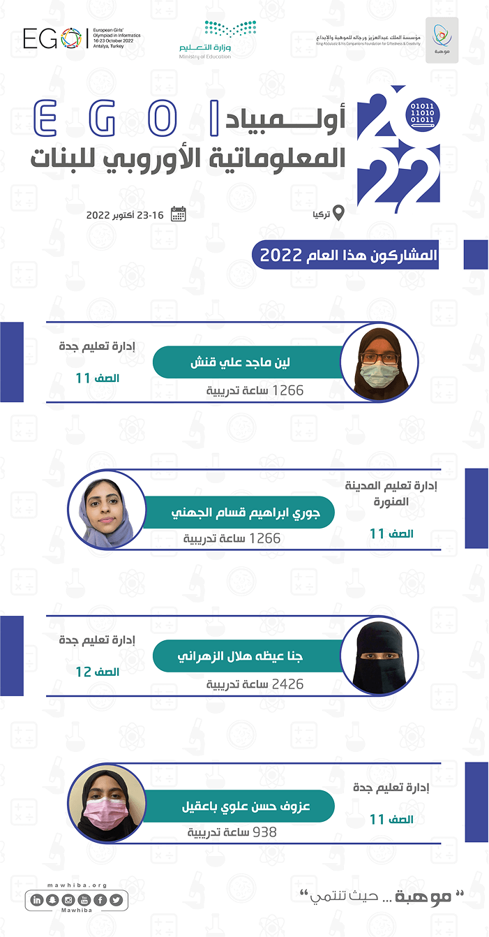 european girls olympiad in informatics