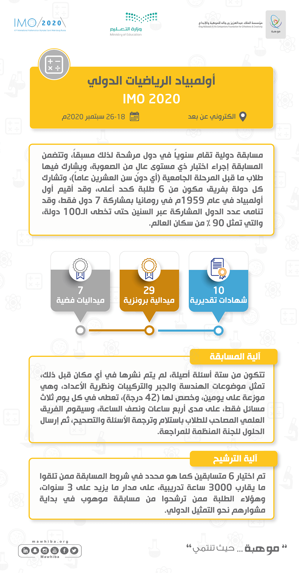 International Mathematical Olympiad