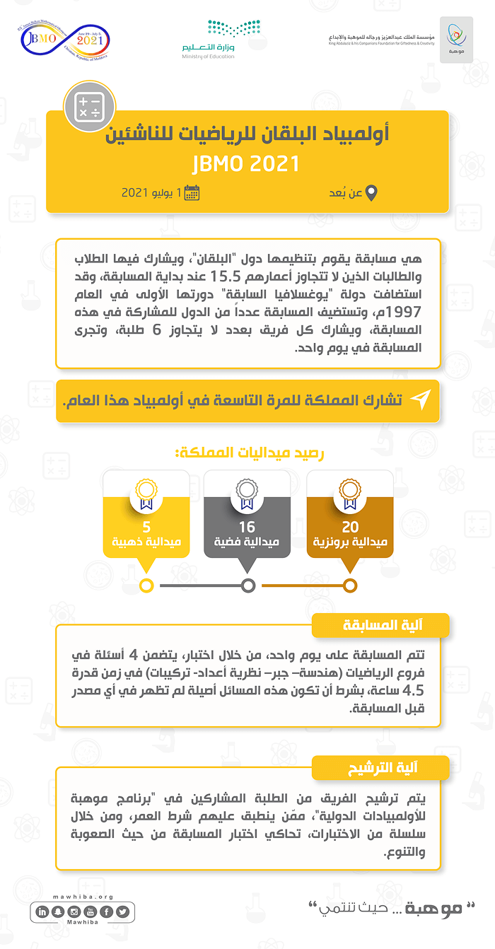 Balkan Junior Mathematical Olympiad 
