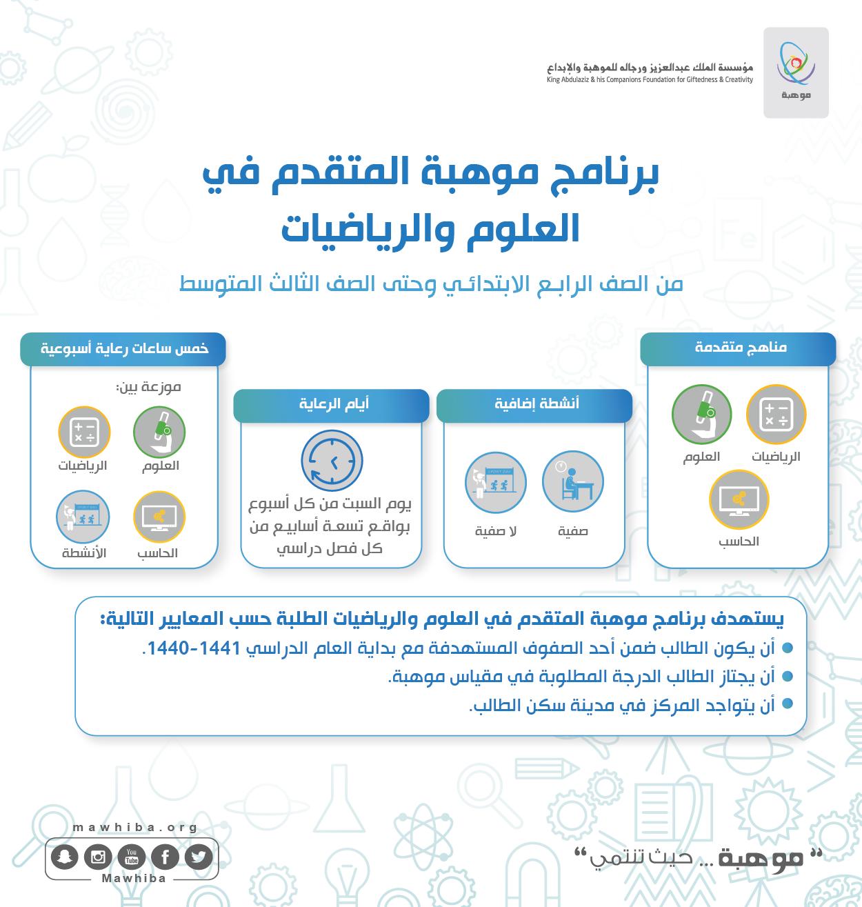 Register for the Advanced Mawhiba Program in Science and Mathematics