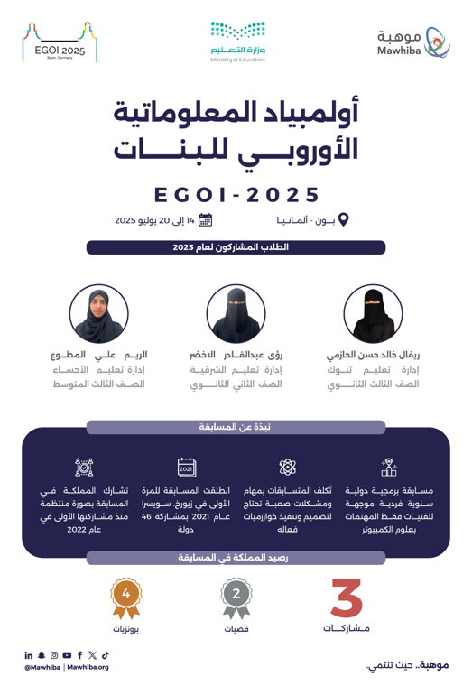 european girls olympiad in informatics