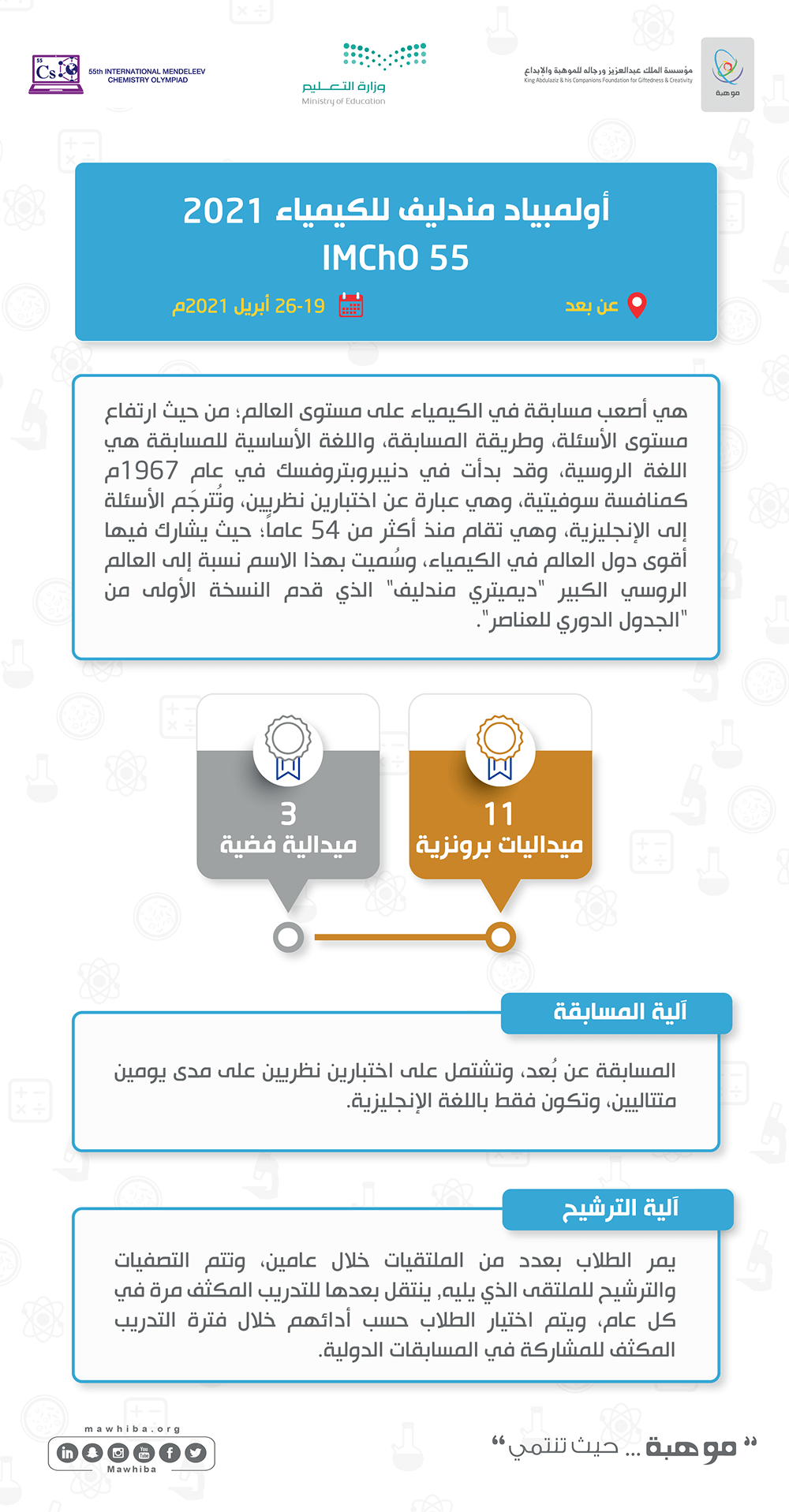Mendeleev Chemistry Olympiad 2021