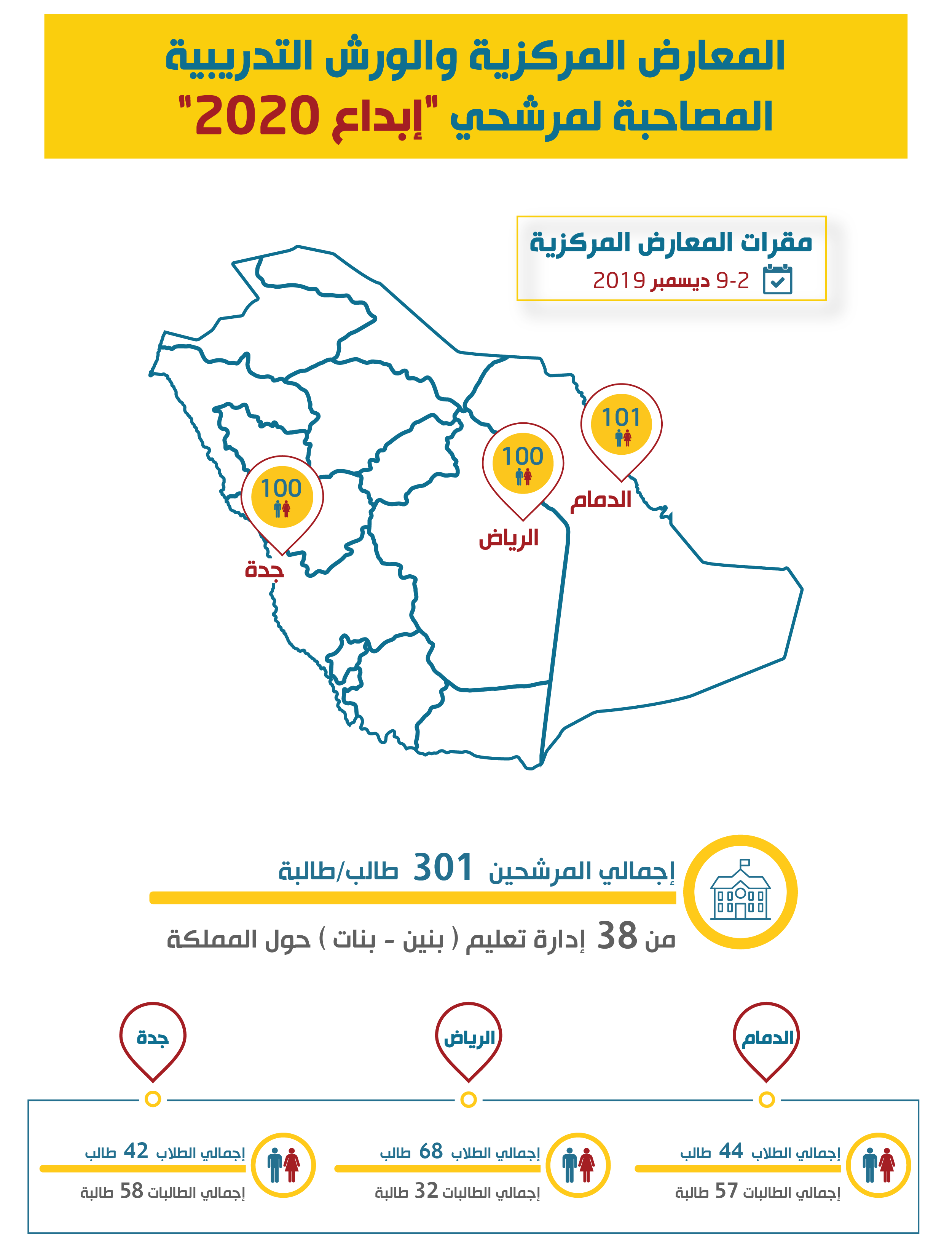 Central exhibitions and accompanying training workshops