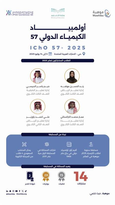 International Chemistry Olympiad 2025