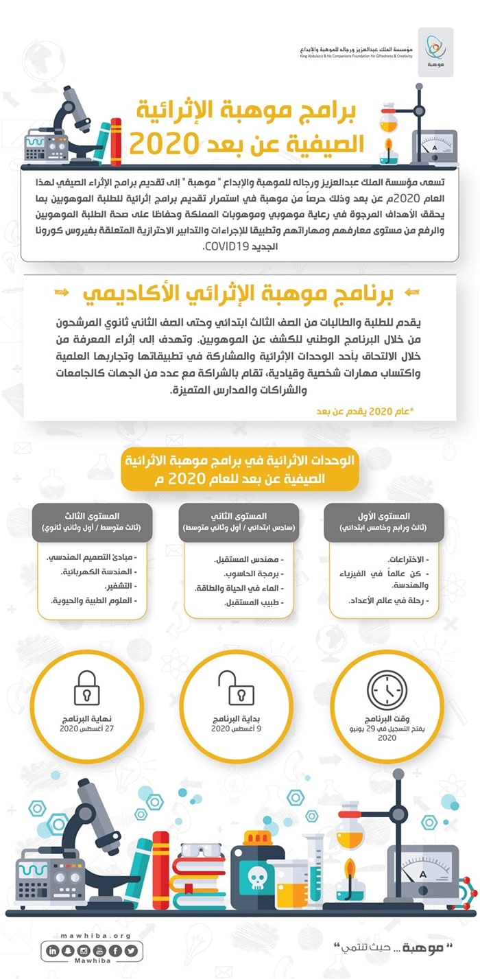 Registration for Mawhiba's Summer Enrichment Programs 2020 Remotely