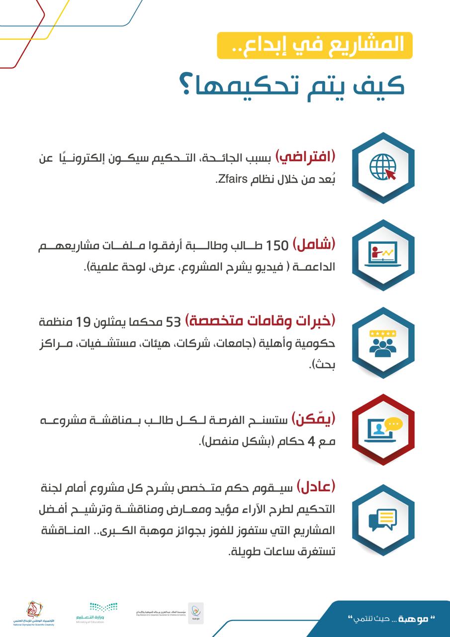 Judging the projects qualified for the Creativity Exhibition for Science and Engineering