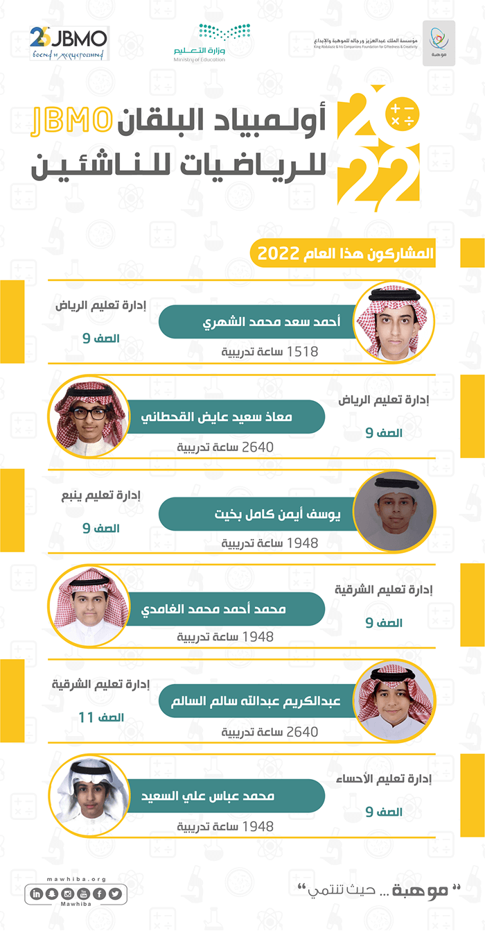 Balkan Junior Mathematical Olympiad