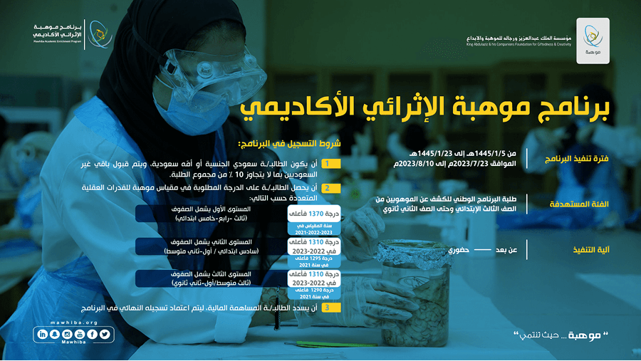 Registration is open for the Mawhiba Academic Enrichment Program