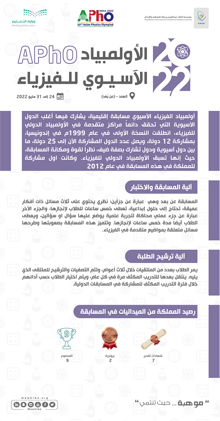 Asian Physics Olympiad- APhO