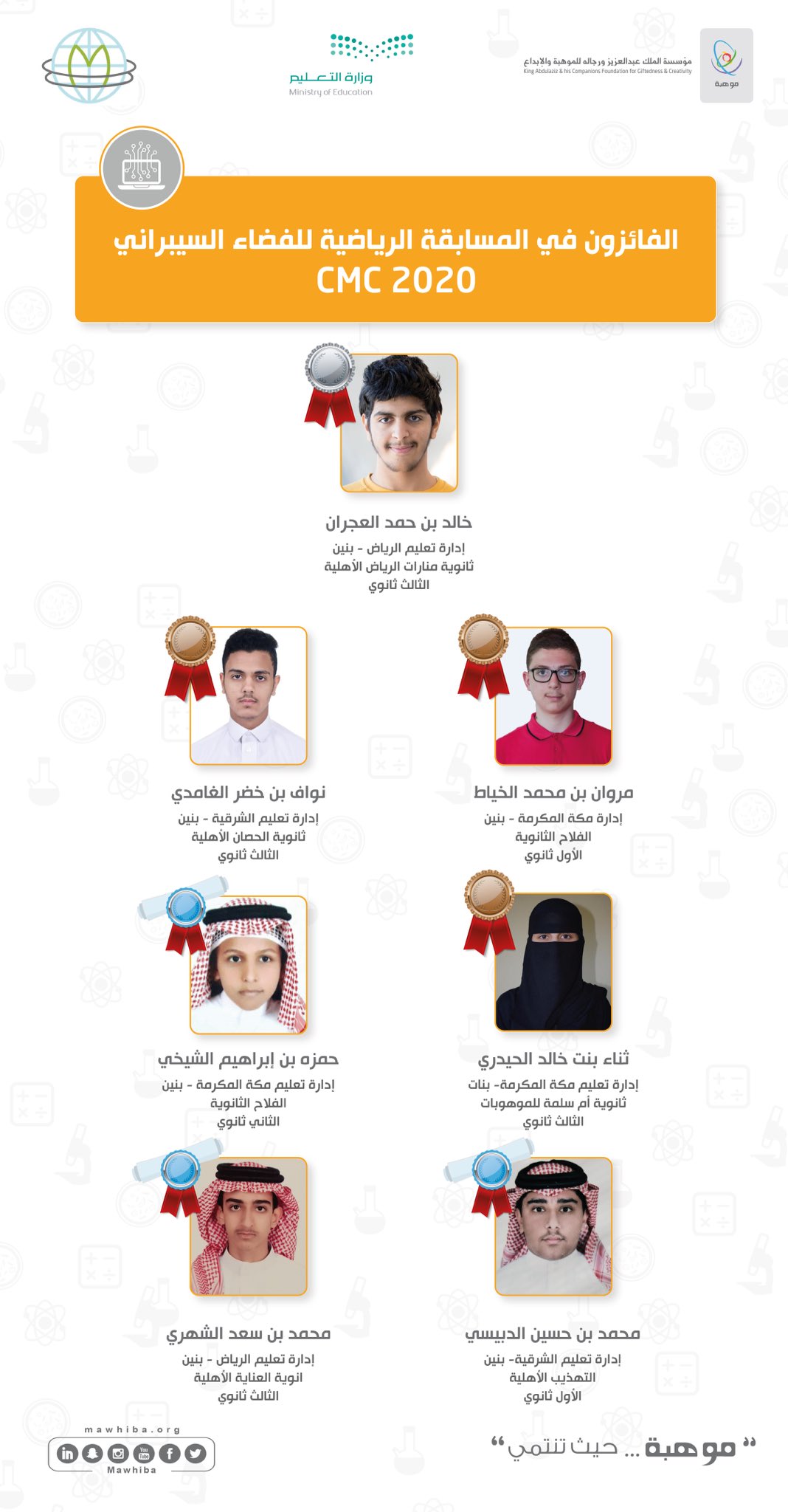 Winners of the 2020 Cyber Sports Competition