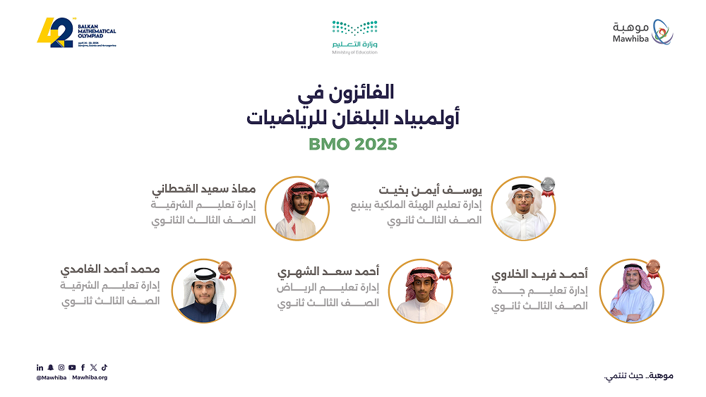 نتائج اولمبياد البلقان للرياضيات