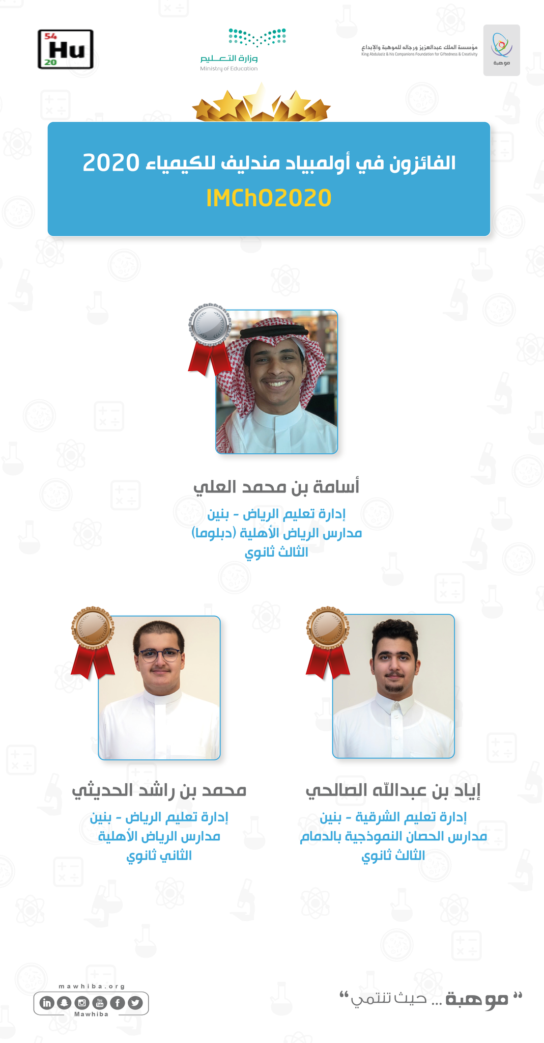 Winners of the Mendeleev Chemistry Olympiad 2020