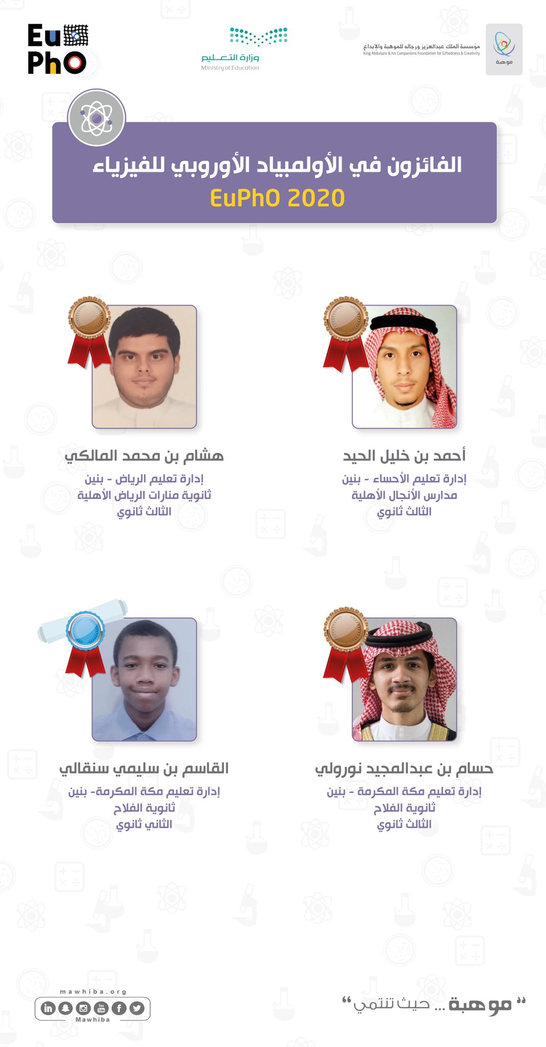 Winners of the European Physics Olympiad