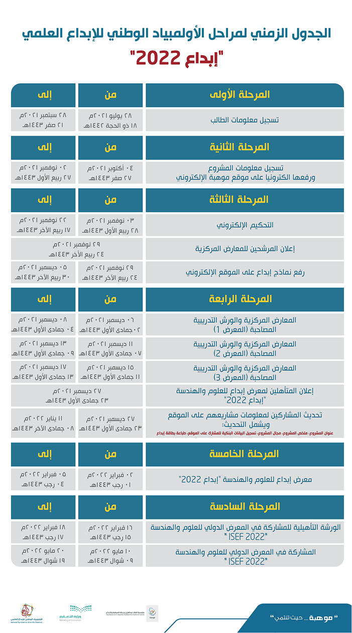 Registration is open for Ibdah 2022