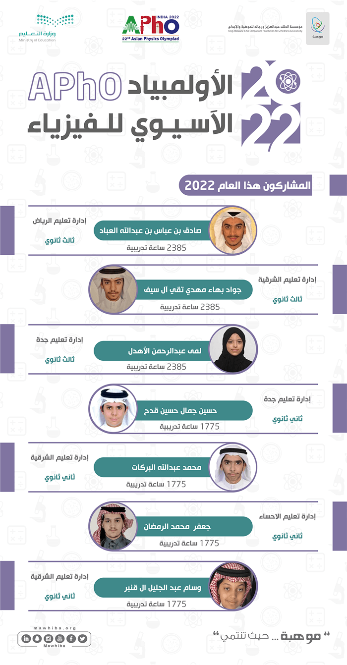 Asian Physics Olympiad APhO