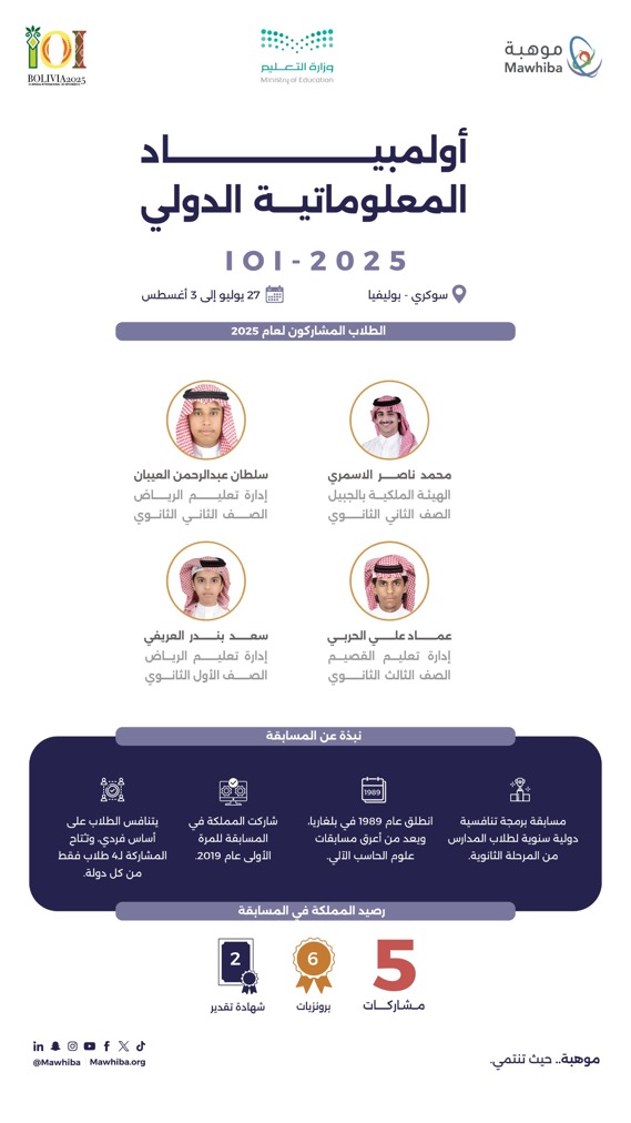 International Informatics Olympiad 2025