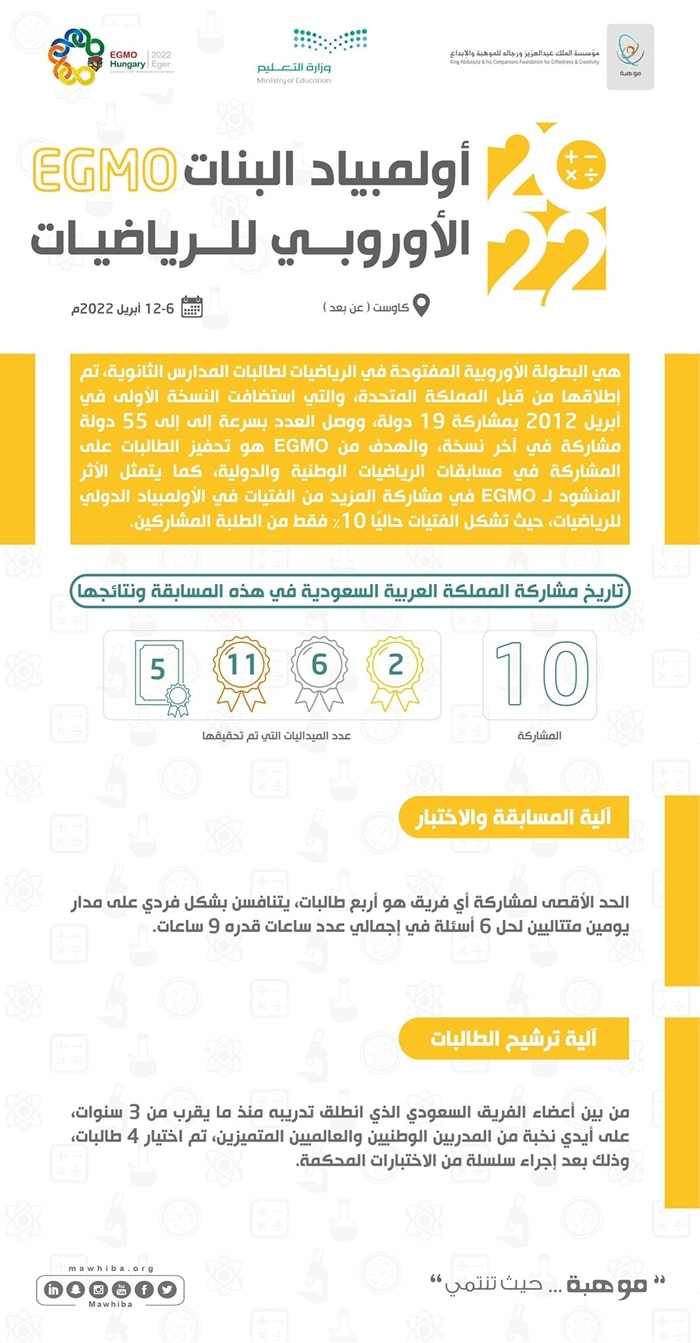 EGMO European Girls' Mathematical Olympiad