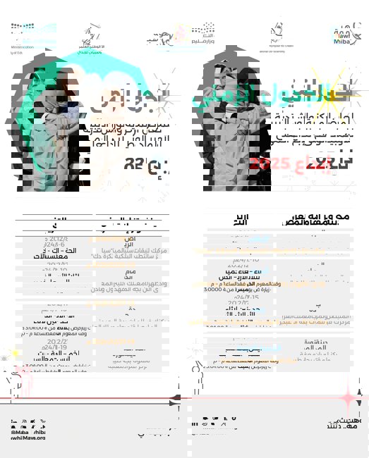 National Olympiad for Scientific Creativity
