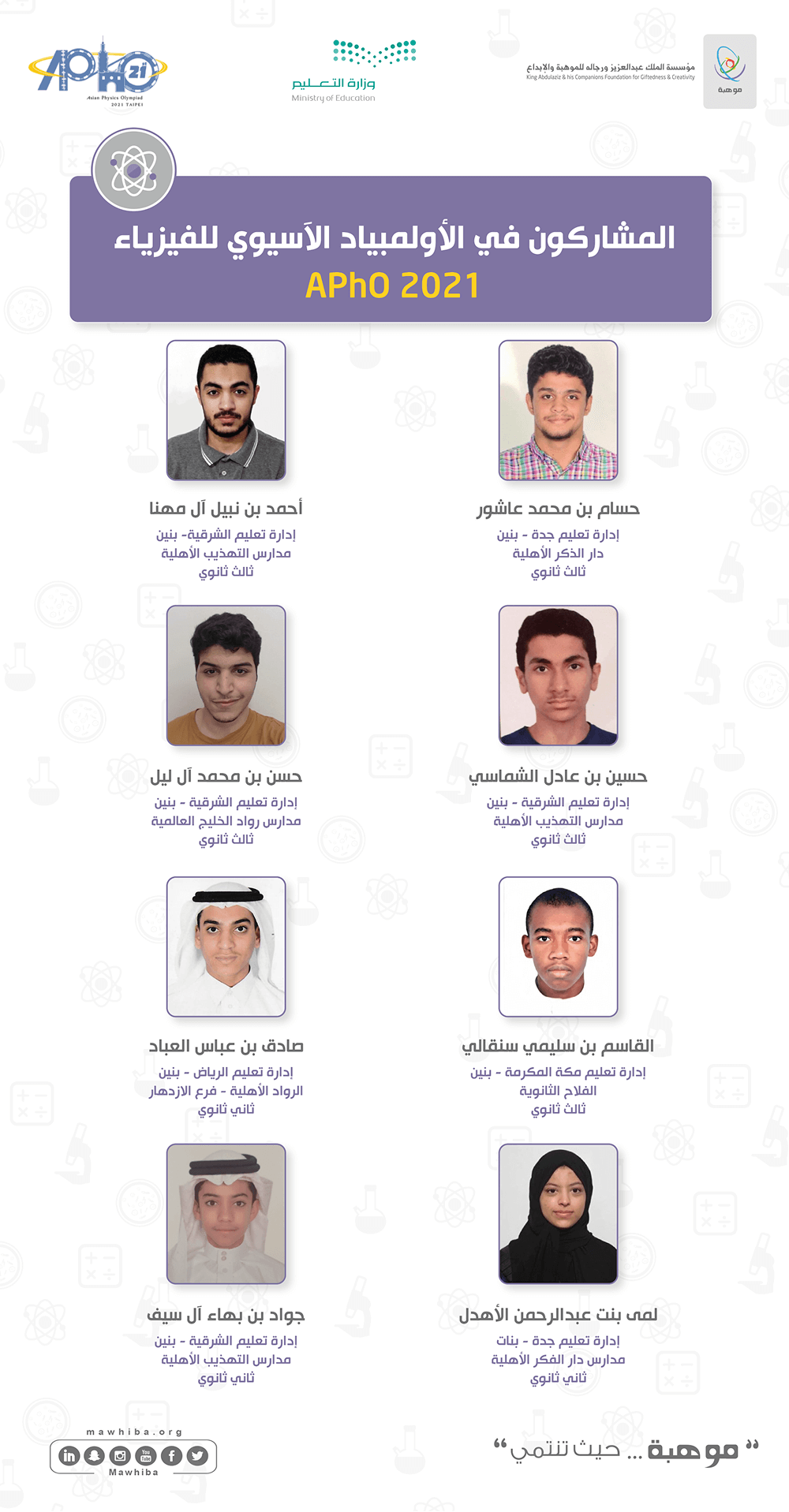 Asian Physics Olympiad APhO 2021 attapic