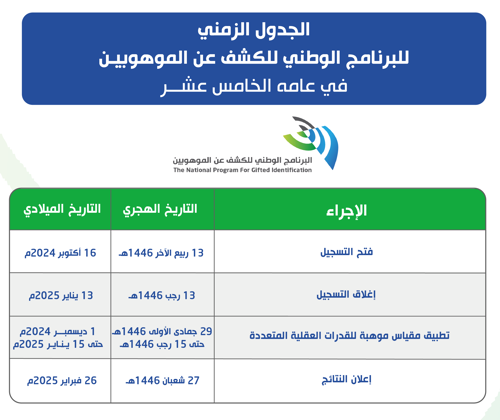 National Program Registration 2024