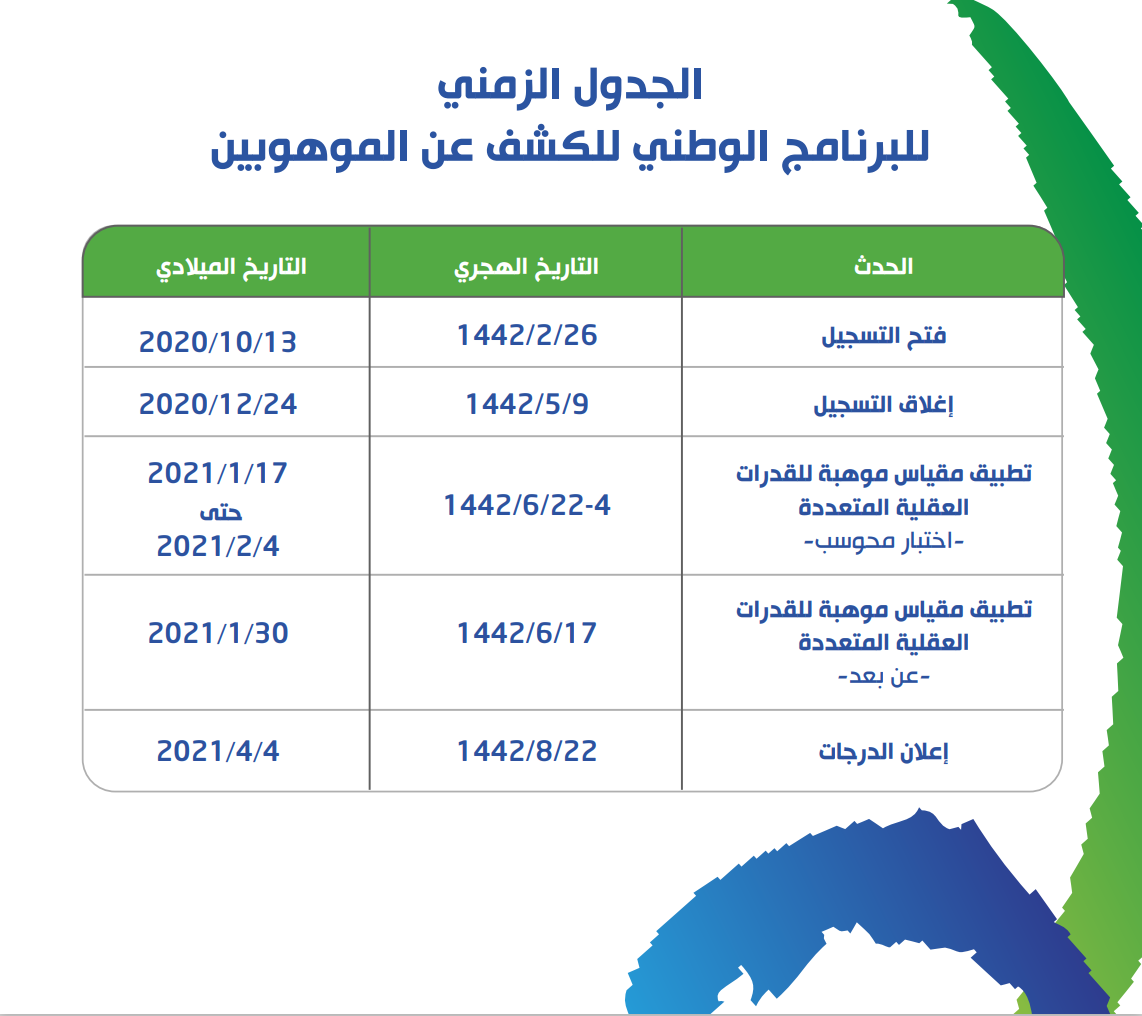 Talent Scale Scores Announcement