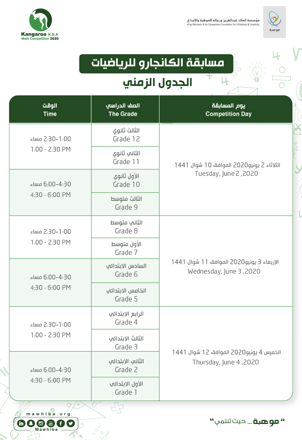 Knowledge enrichment to build your professional future