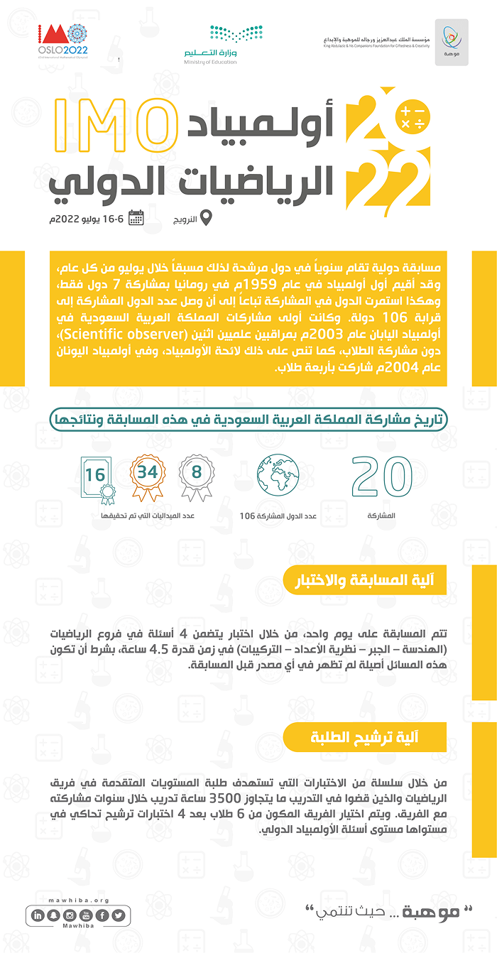 International Mathematical Olympiad IMO