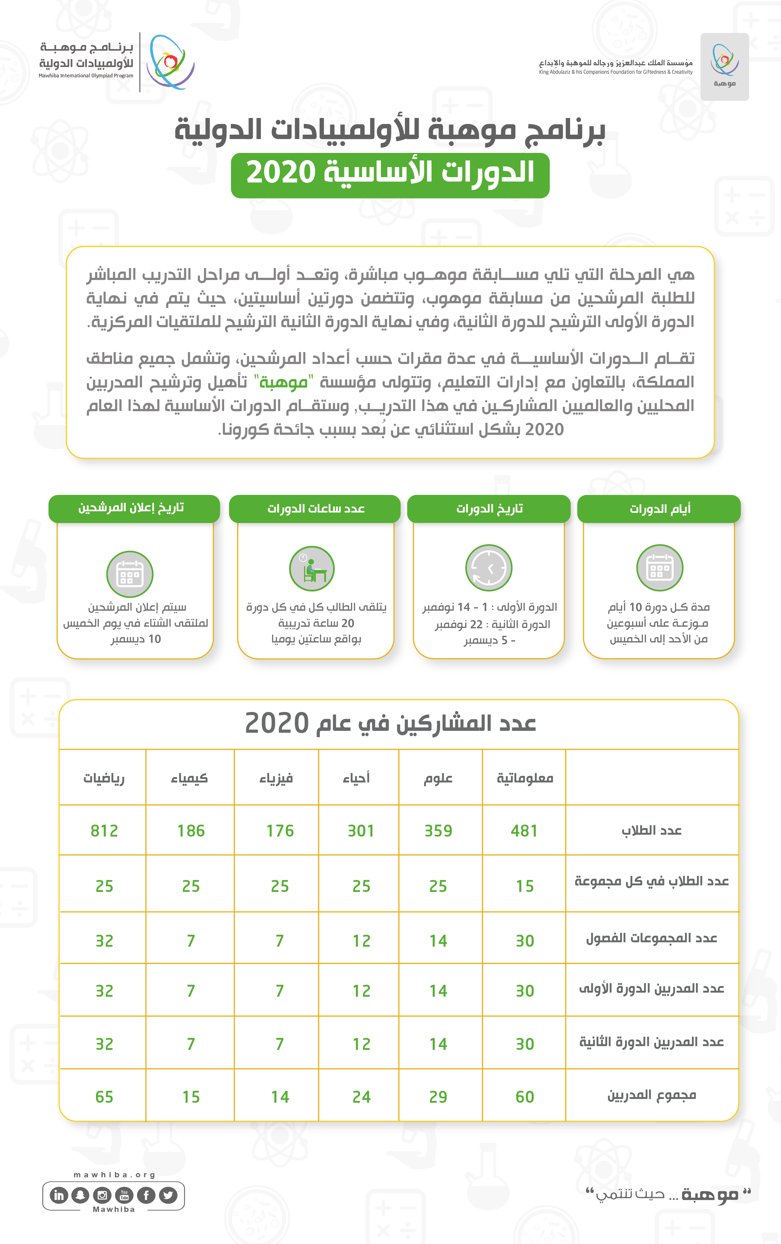 الدورات الأساسية 2020