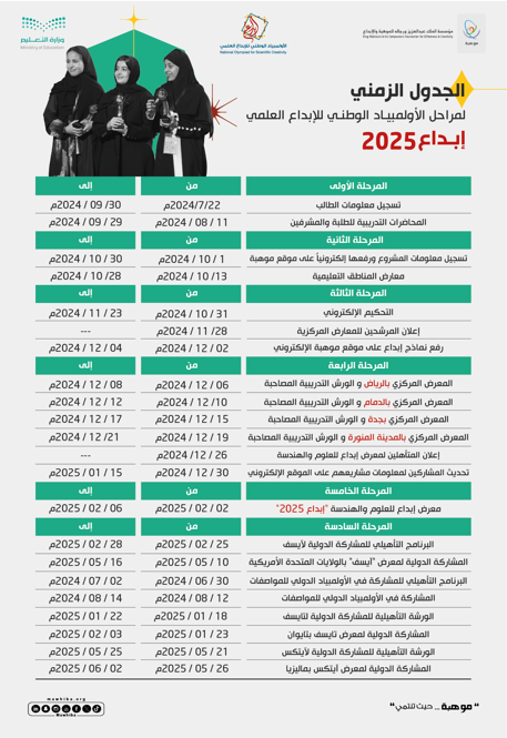 timetable for Ibdaa 2025 stages