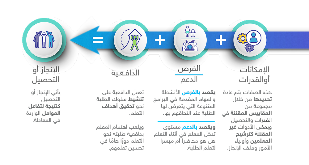 Educational model for caring for gifted students