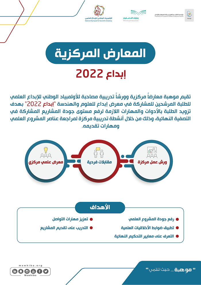 Central Exhibition of Creativity 2022 in Riyadh