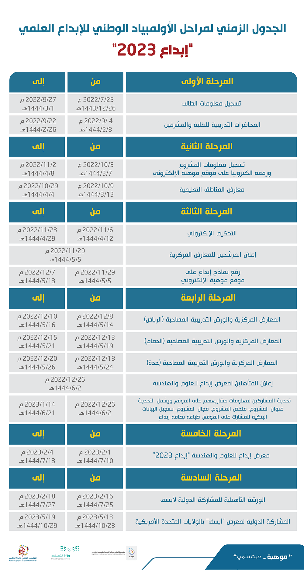 Registration is open for Ibdah 2023