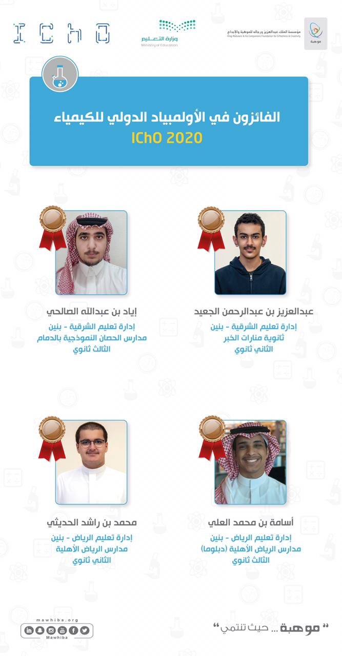 International Chemistry Olympiad Winners