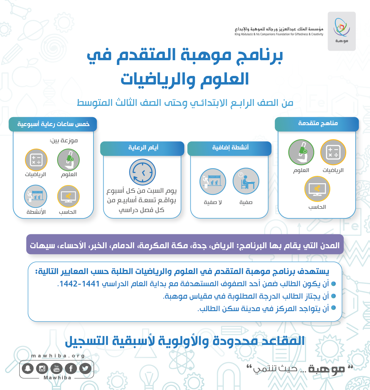 Register for the Advanced Mawhiba Program in Science and Mathematics