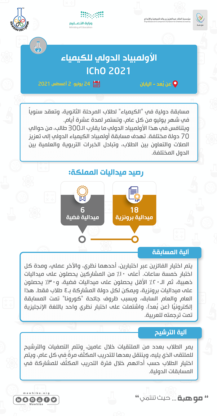 International Chemistry Olympiad