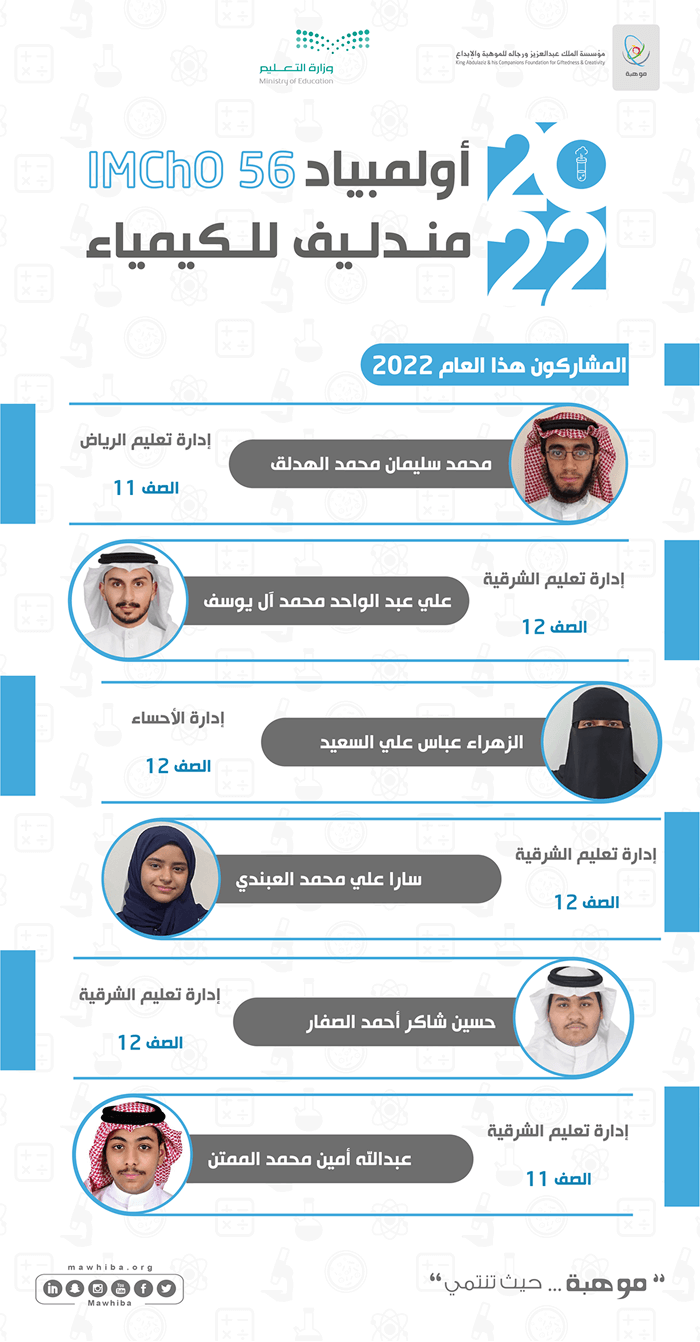 Mendeleev Chemistry Olympiad IMChO 56