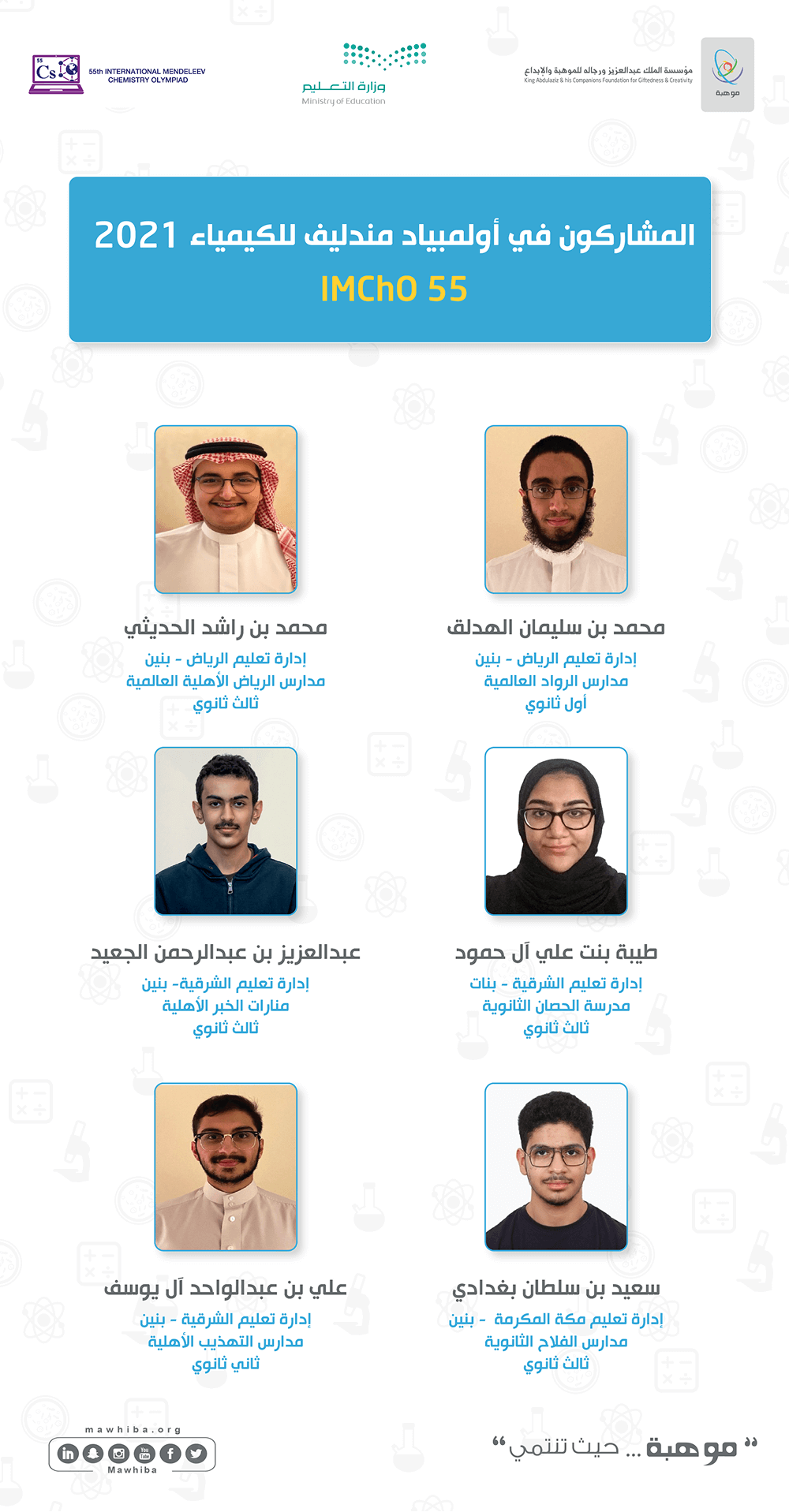 Mendeleev Chemistry Olympiad 2021