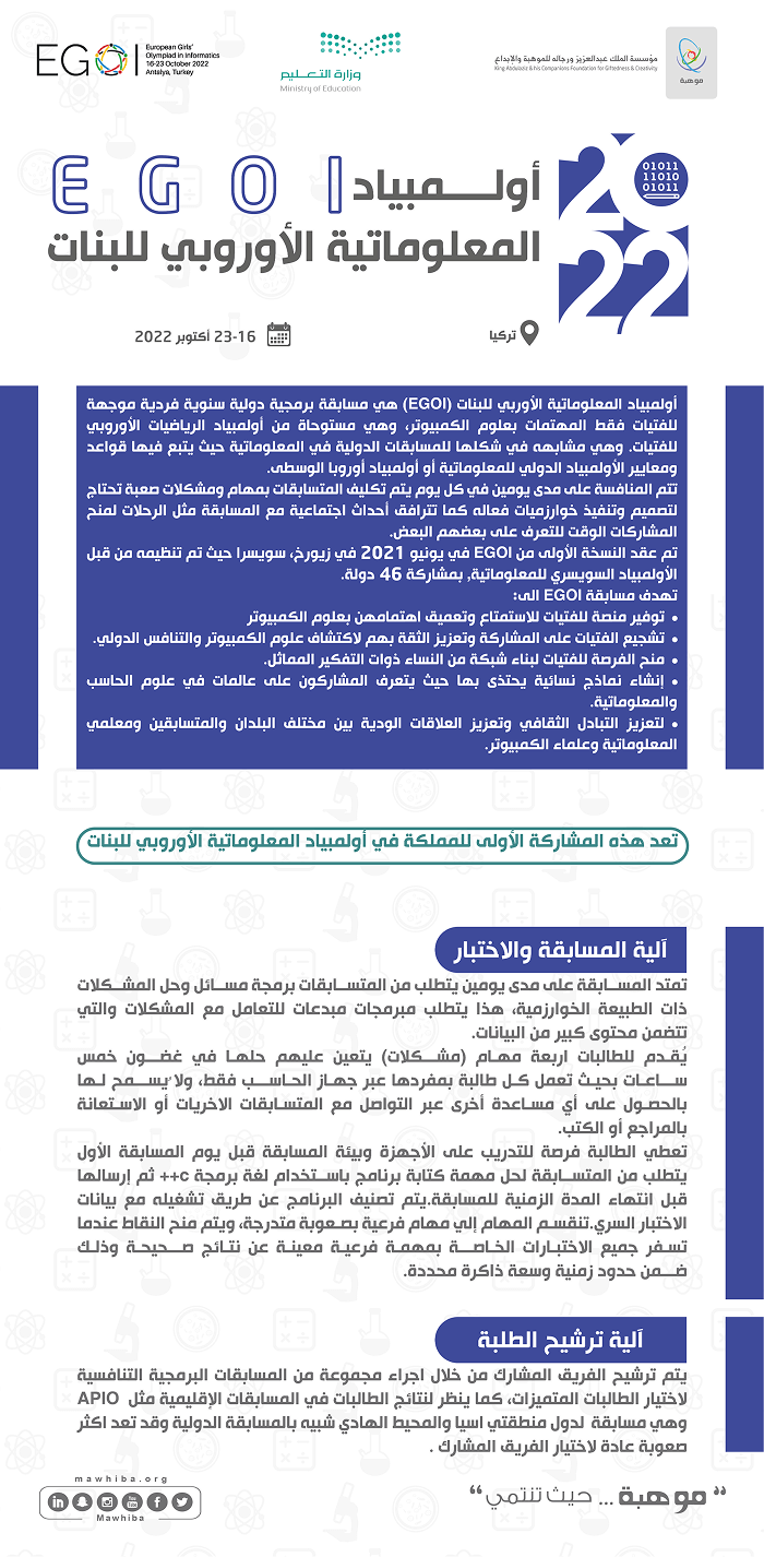 european girls olympiad in informatics