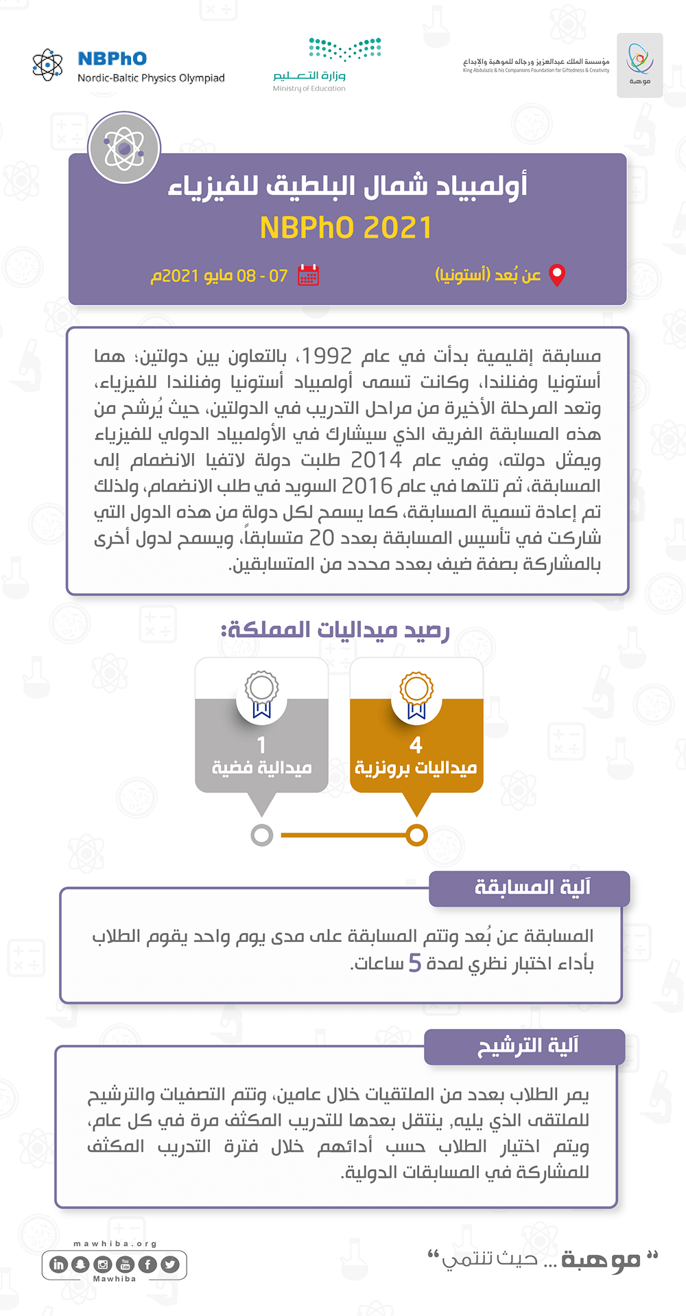 North Baltic Physics Olympiad NBPhO