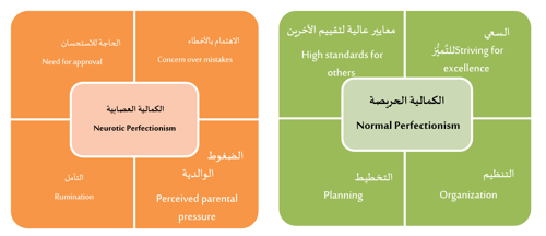 Neurotic perfectionism in gifted individuals