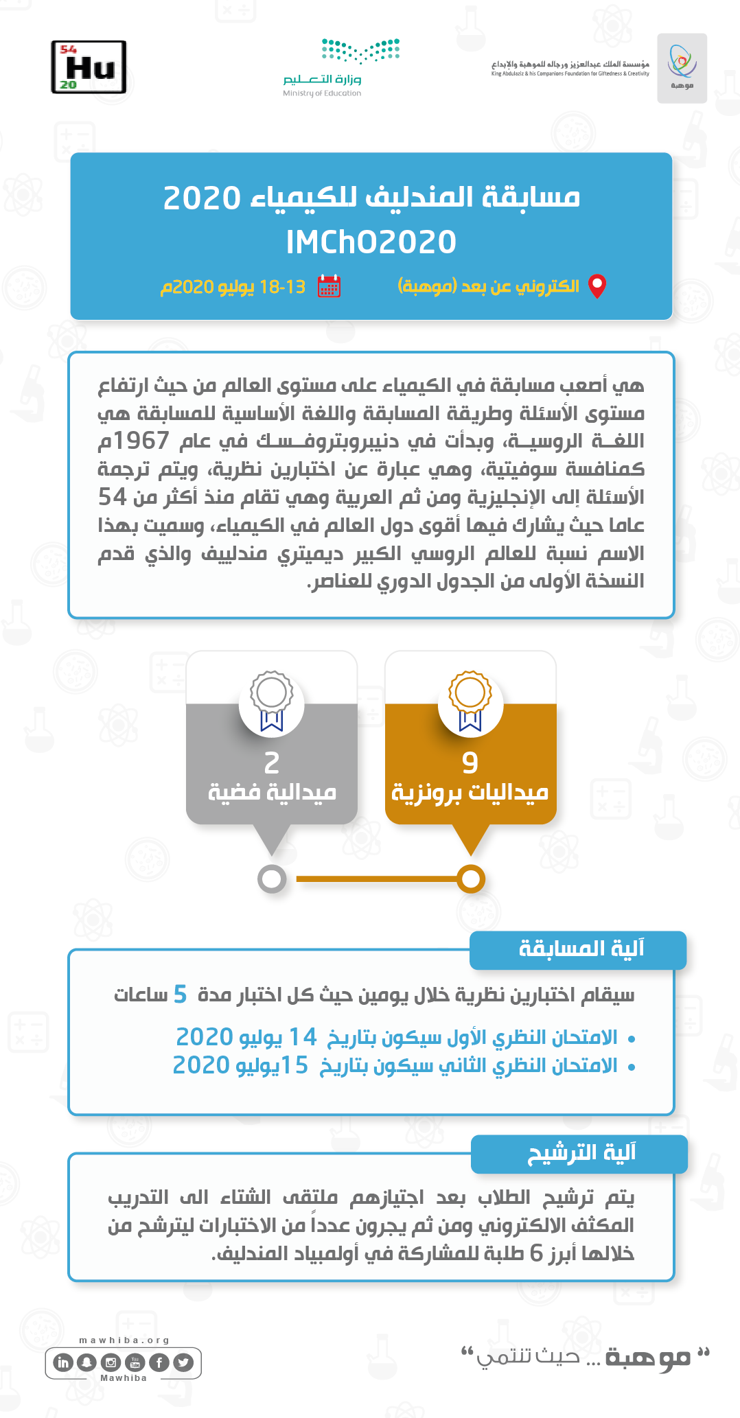Mendeleev Chemistry Competition 2020