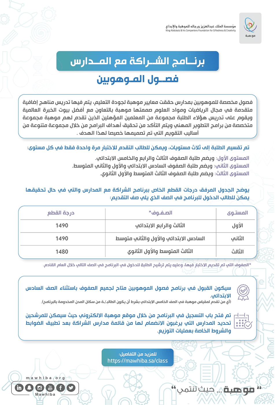 Register for Mawhiba Classes Program 2020