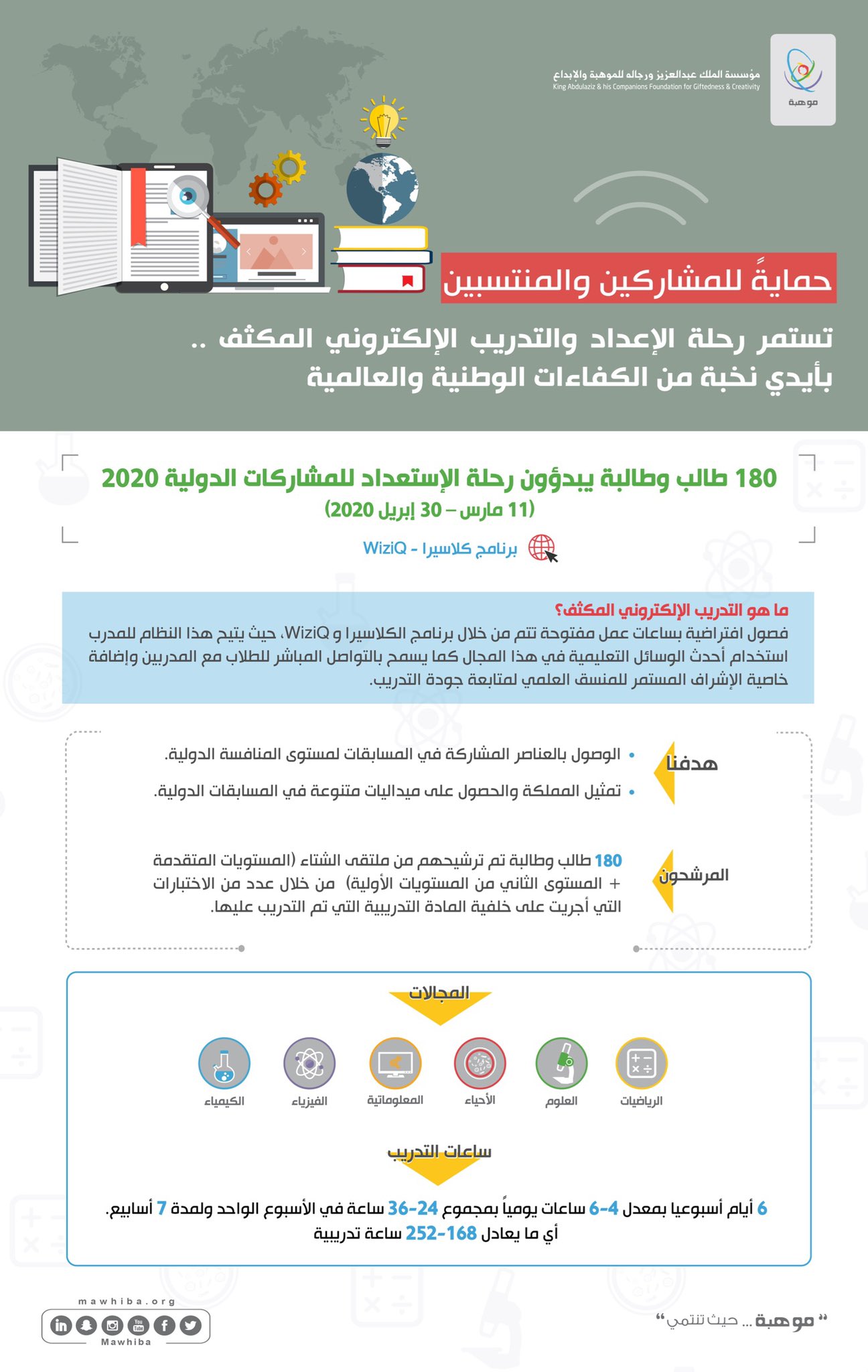 Intensive Online Training 2020