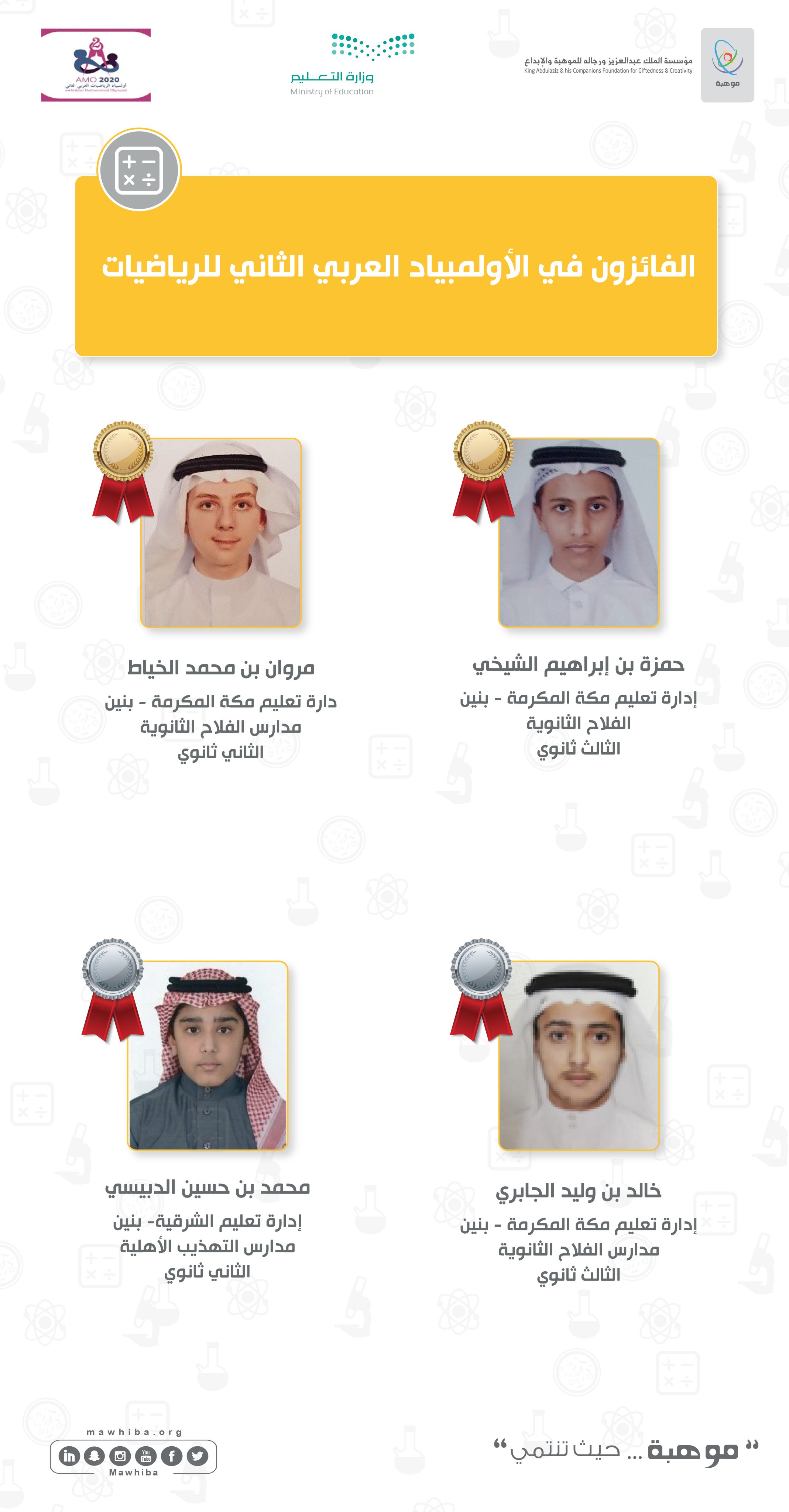 The Second Arab Mathematics Olympiad