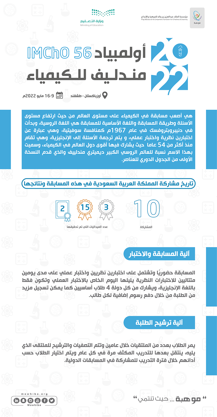 Mendeleev Chemistry Olympiad IMChO 56