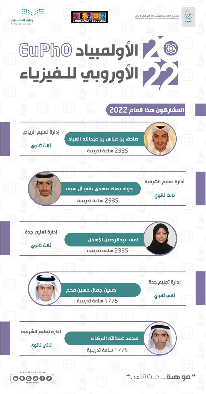 European Physics Olympiad - EuPhO