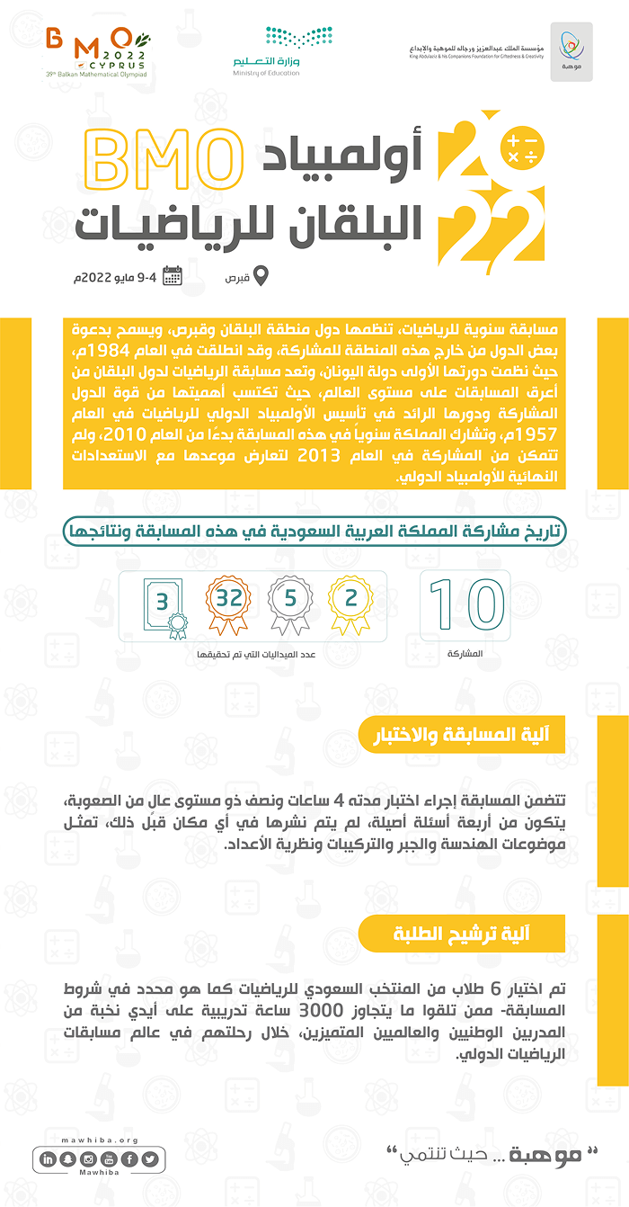 Balkan Mathematical Olympiad BMO